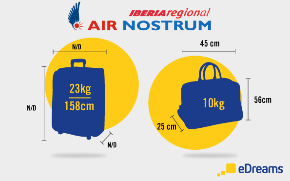 grava jugo inundar Air Nostrum: la normativa sobre el equipaje de mano y facturado